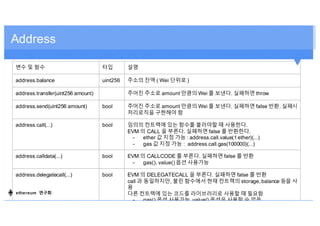 Address
변수 및 함수 타입 설명
address.balance uint256 주소의 잔액 ( Wei 단위로 )
address.transfer(uint256 amount) 주어진 주소로 amount 만큼의 Wei 를 보낸다. 실패하면 throw
address.send(uint256 amount) bool 주어진 주소로 amount 만큼의 Wei 를 보낸다. 실패하면 false 반환. 실패시
처리로직을 구현해야 함
address.call(...) bool 임의의 컨트랙에 있는 함수를 불러야할 때 사용한다.
EVM 의 CALL 을 부른다. 실패하면 false 를 반환한다.
- ether 값 지정 가능 : address.call.value(1 ether)(...)
- gas 값 지정 가능 : address.call.gas(100000)(...)
address.calldata(...) bool EVM 의 CALLCODE 를 부른다. 실패하면 false 를 반환
- gas(), value() 옵션 사용가능
address.delegatecall(...) bool EVM 의 DELEGATECALL 을 부른다. 실패하면 false 를 반환
call 과 동일하지만, 불린 함수에서 현재 컨트랙의 storage, balance 등을 사
용
다른 컨트랙에 있는 코드를 라이브러리로 사용할 때 필요함
- gas() 옵션 사용가능, value() 옵션은 사용할 수 없읍
ethereum 연구회
 