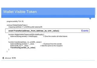 Wallet Visible Token
pragma solidity ^0.4.16;
contract WalletVisibleToken {
mapping (address => uint256) public balanceOf;...