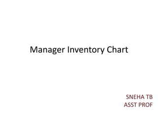 Manager Inventory Chart
SNEHA TB
ASST PROF
 
