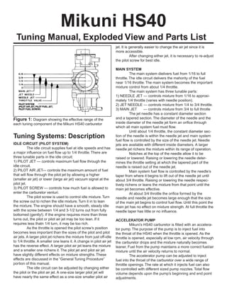 Mikuni HS40
Tuning Manual, Exploded View and Parts List
Figure 1: Diagram showing the effective range of the
each tuning component of the Mikuni HS40 carburetor
IDLE CIRCUIT (PILOT SYSTEM)
The idle circuit supplies fuel at idle speeds and has
a major influence on fuel flow up to 1/4 throttle. There are
three tunable parts in the idle circuit:
1) PILOT JET --- controls maximum fuel flow through the
idle circuit.
2) PILOT AIR JET--- controls the maximum amount of fuel
that will flow through the pilot jet by allowing a higher
(smaller air jet) or lower (large air jet) vacuum signal at the
pilot jet.
3) PILOT SCREW --- controls how much fuel is allowed to
enter the carburetor venturi.
The pilot screw is used to control idle mixture. Turn
the screw out to richen the idle mixture. Turn it in to lean
the mixture. The engine should have a smooth, steady idle
with the screw between 1/4 and 3-1/2 turns out from fully
bottomed (gently!). If the engine requires more than three
turns out, the pilot or pilot air jet may be too lean. If it
requires less thatn 1/4 turn, it may be too rich.
As the throttle is opened the pilot screw’s position
becomes less important than the sizes of the pilot and pilot
air jets. A larger pilot jet richens the mixture from just off-idle
to 1/4 throttle. A smaller one leans it. A change in pilot air jet
has the reverse effect. A larger pilot air jet leans the mixture
and a smaller one richens it. The pilot jet and pilot air jet
have slightly different effects on mixture strengths. These
effects are discussed in the “General Tuning Procedure”
portion of this manual.
The idle circuit can be adjusted by changing either
the pilot or the pilot air jet. A one-size larger pilot jet will
have nearly the same effect as a one-size smaller pilot air
jet. It is generally easier to change the air jet since it is
more accessible.
After changing either jet, it is necessary to re-adjust
the pilot screw for best idle.
MAIN SYSTEM
The main system dielivers fuel from 1/16 to full
throttle. The idle circuit delivers the mahority of the fuel
near 1/16 throttle. The main system becomes the important
mixture control from about 1/4 throttle.
The main system has three tunable parts:
1) NEEDLE JET --- controls mixture from 1/16 to approxi-
mately 1/4 throttle (varies with needle position).
2) JET NEEDLE --- controls mixture from 1/4 to 3/4 throttle.
3) MAIN JET --- controls mixture from 3/4 to full throtle
The jet needle has a constant diameter section
and a tapered section. The diameter of the needle and the
inside diameter of the needle jet form an orifice through
which all main system fuel must flow.
Until about 1/4 throttle, the constant diameter sec-
tion of the needle is within the needle jet and main system
fuel flow is controlled by the size of the needle jet. Needle
jets are available with different inside diameters. A larger
needle jet richens the mixture within its range of operation.
Notches at the top of the needle allow it to be
raised or lowered. Raising or lowering the needle deter-
mines the throttle setting at which the tapered part of the
needle is raised out of the needle jet.
Main system fuel flow is controlled by the needle’s
taper from where it begins to lift out of the needle jet until
about 3/4 throttle. Raising or lowering the needle respec-
tively richens or leans the mixture from that point until the
main jet becomes effective.
At about 3/4 throttle the orifice formed by the
needle and needle jet becomes large enough that the size
of the main jet begins to control fuel flow. Until this point the
main jet has no effect on mixture strength. At full throttle the
needle taper has little or no influence.
ACCELERATOR PUMP
Mikuni’s HS40 carburetor is fitted with an accelera-
tor pump. The purpose of the pump is to inject fuel into
the throat of the HS40 when the throttle is opened. As the
throttle is opened, especially at low rpm, air velocity through
the carburetor drops and the mixture naturally becomes
leaner. Fuel from the pump maintains a more correct fuel/air
mixture until the air velocity returns to normal.
The accelerator pump can be adjusted to inject
fuel into the throat of the carburetor over a wide range of
throttle openings. The rate at which it injects fuel can also
be controlled with different sized pump nozzles. Total flow
volume depends upon the pump’s beginning and end point
adjustments.
Tuning Systems: Description
 