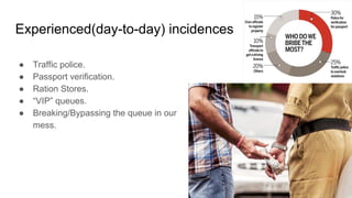 Experienced(day-to-day) incidences
● Traffic police.
● Passport verification.
● Ration Stores.
● “VIP” queues.
● Breaking/Bypassing the queue in our
mess.
 