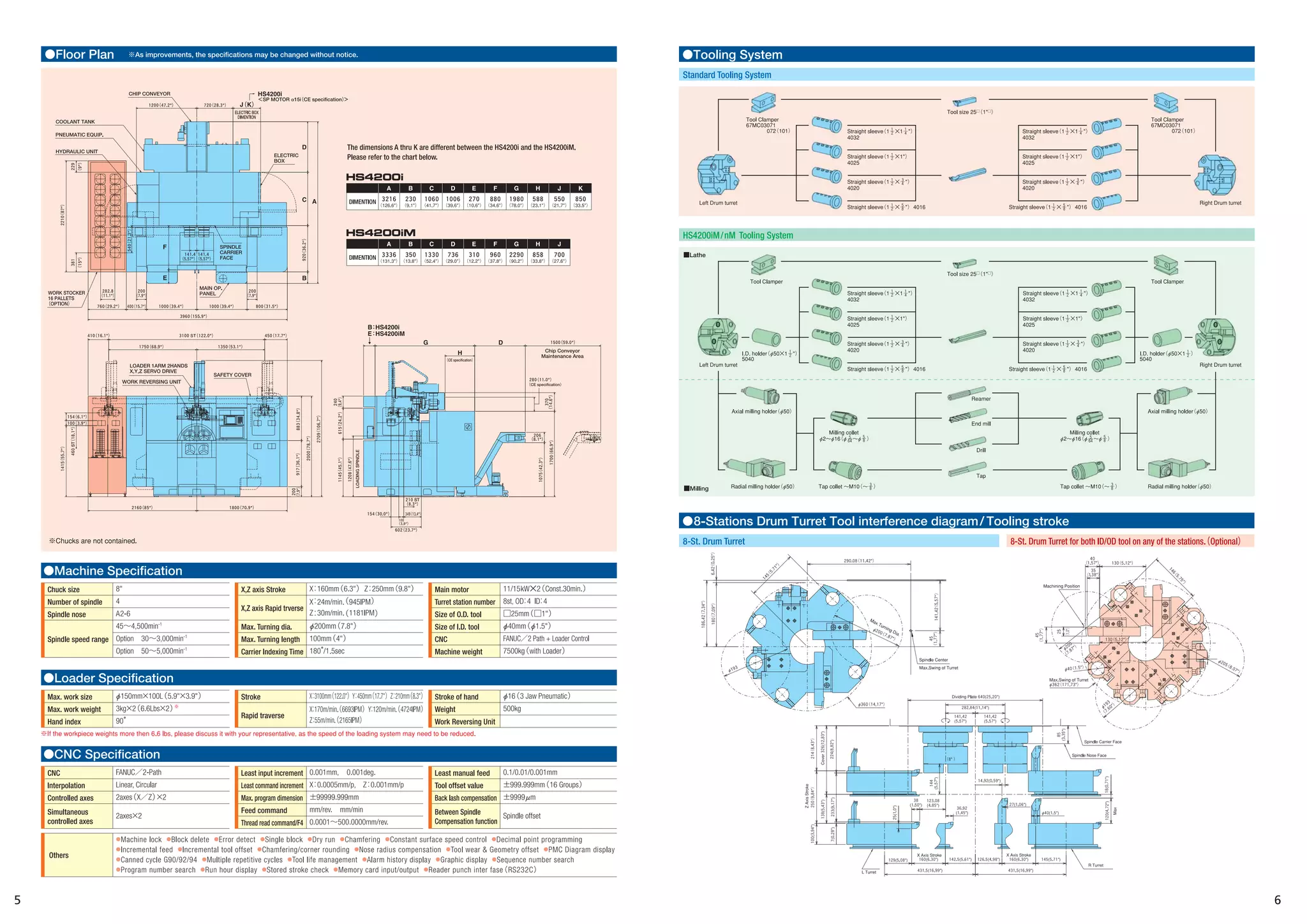 Catalog NCE Kitako Shimada Hs4200i english PDF