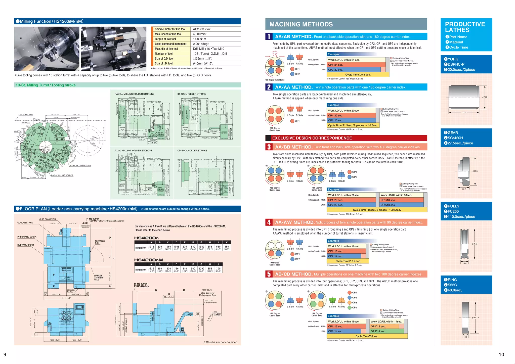 Catalog NCE Kitako Shimada Hs4200i english PDF