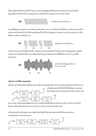 คู่มือวิทยุสมัครเล่น โดย Hs5 ayo | PDF