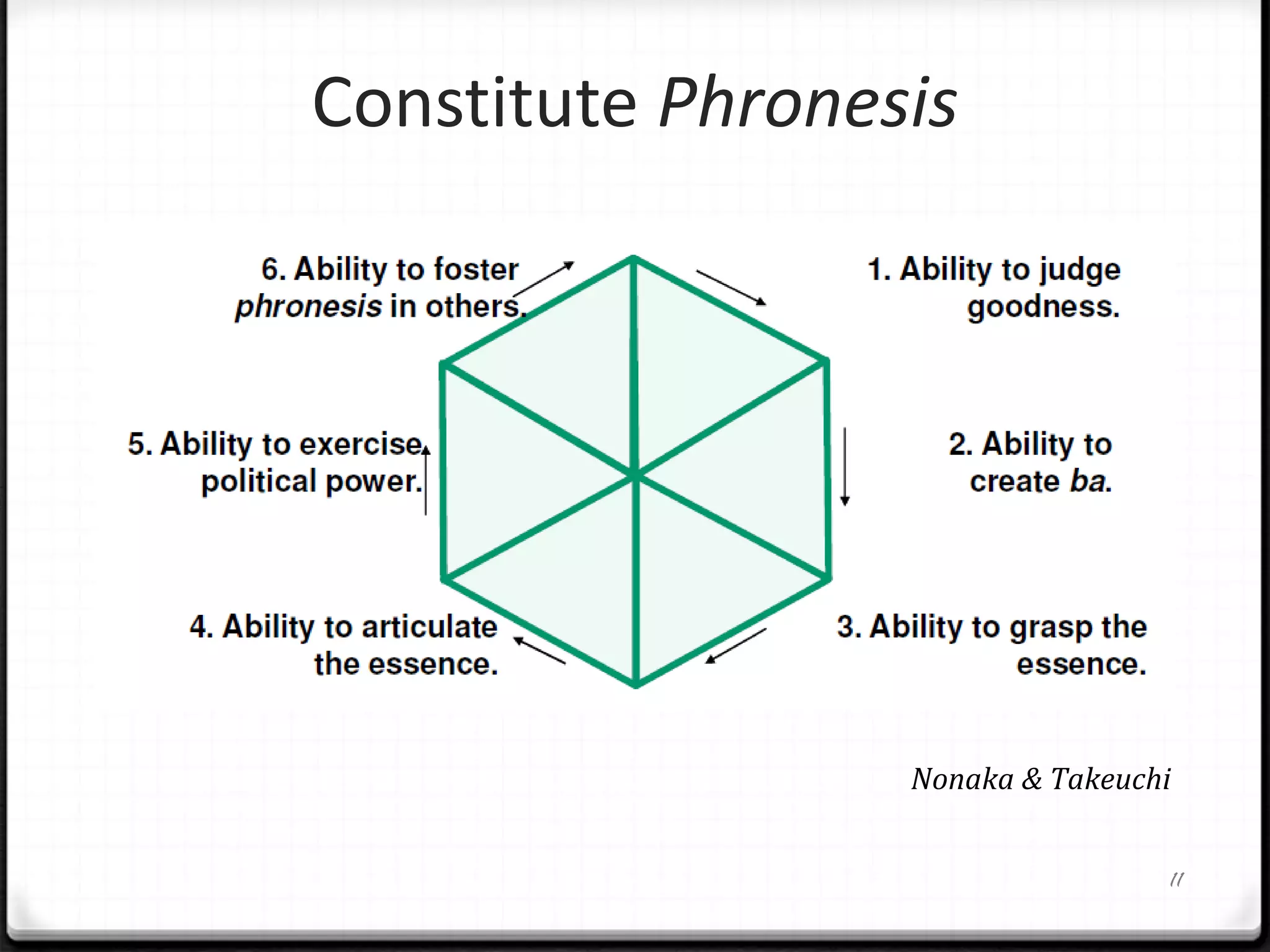 Scrum Master: from thinking to actions