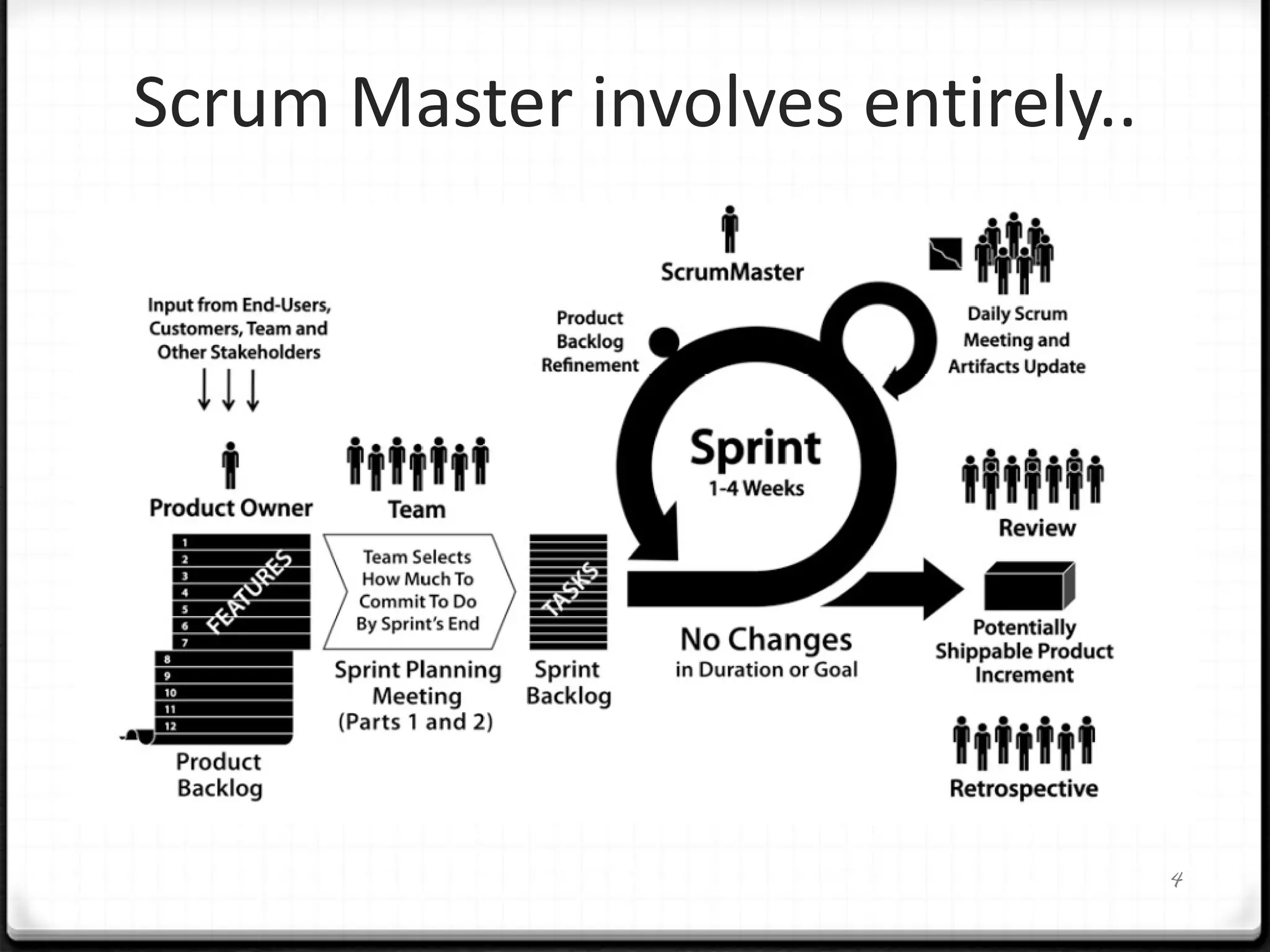 Scrum Master: from thinking to actions