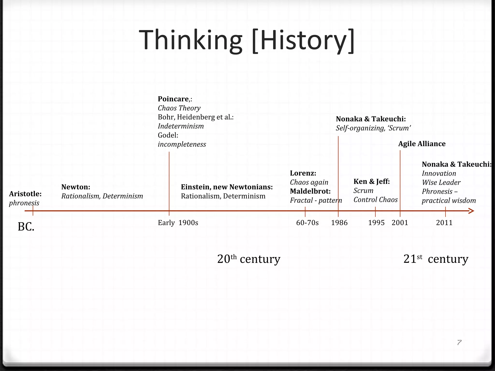 Scrum Master: from thinking to actions