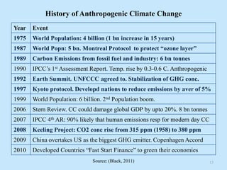 History of Anthropogenic Climate Change
Year Event
1975 World Population: 4 billion (1 bn increase in 15 years)
1987 World Popn: 5 bn. Montreal Protocol to protect “ozone layer”
1989 Carbon Emissions from fossil fuel and industry: 6 bn tonnes
1990 IPCC’s 1st Assessment Report. Temp. rise by 0.3-0.6 C. Anthropogenic
1992 Earth Summit. UNFCCC agreed to. Stabilization of GHG conc.
1997 Kyoto protocol. Developd nations to reduce emissions by aver of 5%
1999 World Population: 6 billion. 2nd Population boom.
2006 Stern Review. CC could damage global GDP by upto 20%. 8 bn tonnes
2007 IPCC 4th AR: 90% likely that human emissions resp for modern day CC
2008 Keeling Project: CO2 conc rise from 315 ppm (1958) to 380 ppm
2009 China overtakes US as the biggest GHG emitter. Copenhagen Accord
2010 Developed Countries “Fast Start Finance” to green their economies
13Source: (Black, 2011)
 