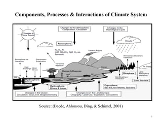 Components, Processes & Interactions of Climate System
6
Source: (Baede, Ahlonsou, Ding, & Schimel, 2001)
 