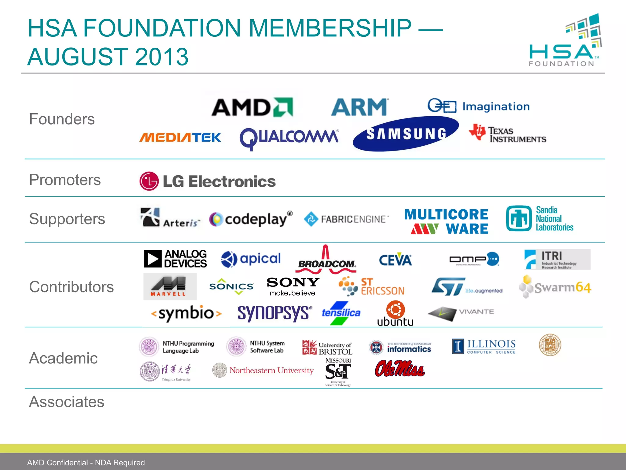 HSA FOUNDATION MEMBERSHIP —
AUGUST 2013
Founders

Promoters
Supporters

Contributors

Academic
Associates

AMD Confidential - NDA Required

 