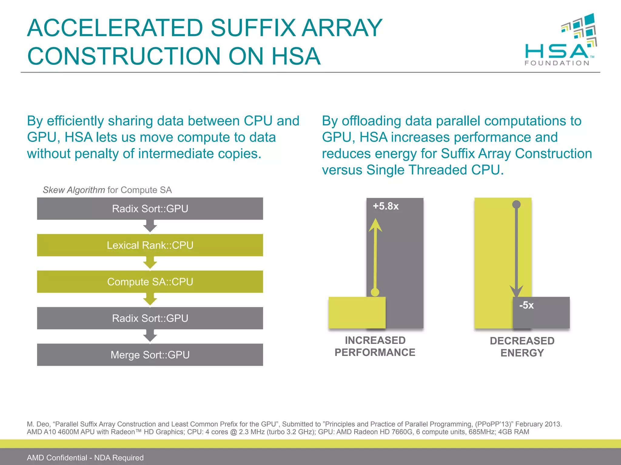 ACCELERATED SUFFIX ARRAY
CONSTRUCTION ON HSA
By efficiently sharing data between CPU and
GPU, HSA lets us move compute to data
without penalty of intermediate copies.

By offloading data parallel computations to
GPU, HSA increases performance and
reduces energy for Suffix Array Construction
versus Single Threaded CPU.

Skew Algorithm for Compute SA

Radix Sort::GPU

+5.8x

Lexical Rank::CPU
Compute SA::CPU
-5x
Radix Sort::GPU
Merge Sort::GPU

INCREASED
PERFORMANCE

DECREASED
ENERGY

M. Deo, “Parallel Suffix Array Construction and Least Common Prefix for the GPU”, Submitted to ”Principles and Practice of Parallel Programming, (PPoPP’13)” February 2013.
AMD A10 4600M APU with Radeon™ HD Graphics; CPU: 4 cores @ 2.3 MHz (turbo 3.2 GHz); GPU: AMD Radeon HD 7660G, 6 compute units, 685MHz; 4GB RAM

AMD Confidential - NDA Required

 