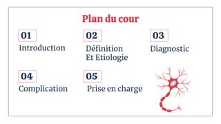 Plan du cour
Définition
Et Etiologie
01
04
02
05
03
Introduction Diagnostic
Complication Prise en charge
 
