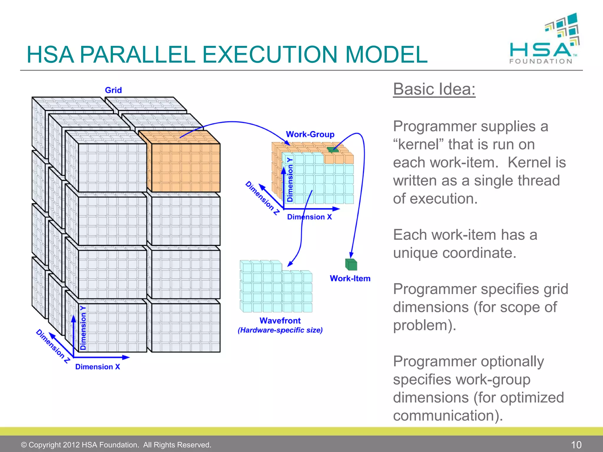 HSA PARALLEL EXECUTION MODEL
Basic Idea:
Programmer supplies a
“kernel” that is run on
each work-item. Kernel is
written as a single thread
of execution.
Each work-item has a
unique coordinate.

Programmer specifies grid
dimensions (for scope of
problem).
Programmer optionally
specifies work-group
dimensions (for optimized
communication).
© Copyright 2012 HSA Foundation. All Rights Reserved.

10

 