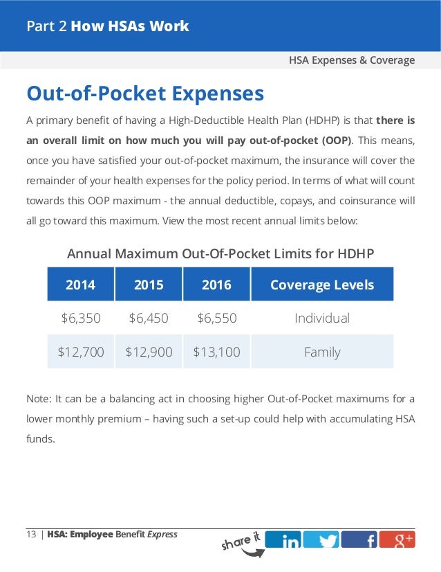 2017 deductible medical expenses schedule a 2017 deductible medical expenses schedule a
