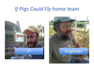 If Pigs Could Fly home team




     IT             Engineer
 