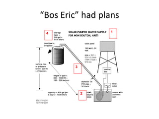 “Bos Eric” had plans
 4               1




        3




            2
 