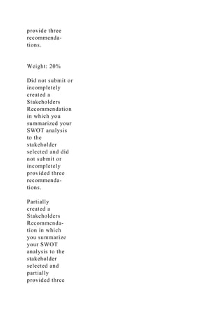 HSA525 – Assignment 1 SWOT Analysis Assignment 1.docx