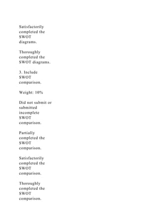 HSA525 – Assignment 1 SWOT Analysis Assignment 1.docx
