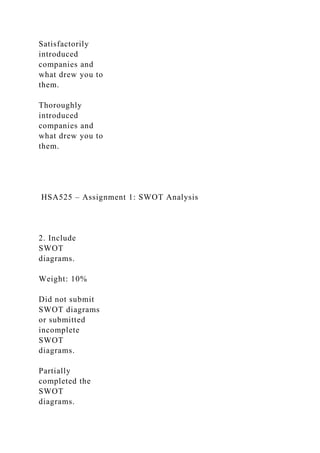HSA525 – Assignment 1 SWOT Analysis Assignment 1.docx