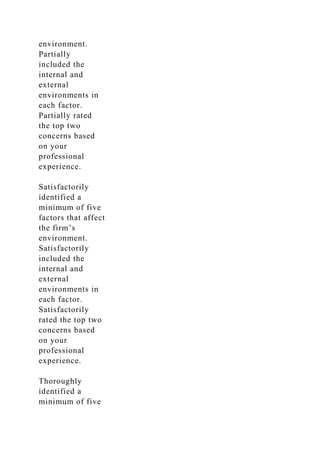 HSA525 – Assignment 1 SWOT Analysis Assignment 1.docx