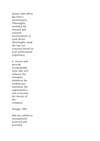 HSA525 – Assignment 1 SWOT Analysis Assignment 1.docx