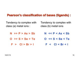 10/01/15 16
Tendency to complex with
class (a) metal ions :
Tendency to complex with
class (b) metal ions
N >> P > As > Sb N << P < As < Sb
O >> S > Se > Te O << S < Se < Te
F > Cl > Br > I F < Cl < Br < I
Pearson’s classification of bases (ligands) :Pearson’s classification of bases (ligands) :
 