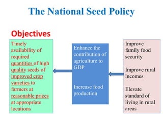 The National Seed Policy
Improve
family food
security
Improve rural
incomes
Elevate
standard of
living in rural
areas
Enha...