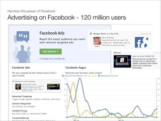 Social Media for Associations - a 2008 update