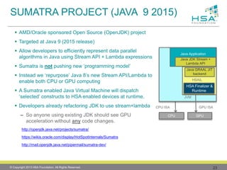 23 
AMD/Oracle sponsored Open Source (OpenJDK) project 
Targeted at Java 9 (2015 release) 
Allow developers to efficiently represent data parallel algorithms in Java using Stream API + Lambda expressions 
Sumatra is notpushing new ‘programming model’ 
Instead we ‘repurpose’ Java 8’s new Stream API/Lambda to enable both CPU or GPU computing 
A Sumatra enabled Java Virtual Machine will dispatch ‘selected’ constructs to HSA enabled devices at runtime. 
Developers already refactoring JDK to use stream+lambda 
–So anyone using existing JDK should see GPU acceleration without anycode changes. 
http://openjdk.java.net/projects/sumatra/ 
https://wikis.oracle.com/display/HotSpotInternals/Sumatrahttp://mail.openjdk.java.net/pipermail/sumatra-dev/ 
SUMATRA PROJECT (JAVA 9 2015) 
GPU ISA 
JVM 
Java Application 
GPU 
CPU 
HSAIL 
HSA Finalizer& Runtime 
Java JDK Stream + Lambda API 
Java GRAAL JIT backend 
CPU ISA 
© Copyright 2013 HSA Foundation. All Rights Reserved. 
 