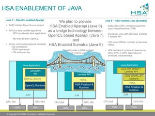 HSA ENABLEMENT OF JAVA 
CPU ISA GPU ISA 
JVM 
Java Application 
CPU GPU 
OpenCL Source 
OpenCL Runtime 
APARAPI 
API 
Java 7 – OpenCL enabled Aparapi 
• AMD initiated Open Source project 
• APIs for data parallel algorithms 
GPU accelerate Java applications 
No need to learn OpenCL 
• Active community captured mindshare 
~20 contributors 
>7000 downloads 
~150 visits per day 
CPU ISA GPU ISA 
JVM 
Java Application 
CPU GPU 
HSAIL 
HSA Finalizer & 
Runtime 
APARAPI + 
Lambda API 
Java 8 – HSA enabled Aparapi 
• Java 8 brings Stream + Lambda API. 
More natural way of expressing 
data parallel algorithms 
Initially targeted at multi-core. 
• APARAPI will :- 
Support Java 8 Lambdas 
Dispatch code to HSA enabled 
devices at runtime via HSAIL 
Java 9 – HSA enabled Java (Sumatra) 
• Adds native GPU compute support to 
Java Virtual Machine (JVM) 
• Developer uses JDK provided Lambda 
+ Stream API 
• JVM uses GRAAL compiler to generate 
HSAIL 
• JVM decides at runtime to execute on 
either CPU or GPU depending on 
workload characteristics. 
GPU ISA 
JVM 
Java Application 
CPU GPU 
HSAIL 
HSA Finalizer & 
Runtime 
Java JDK Stream + 
Lambda API 
Java GRAAL JIT 
backend 
CPU ISA 
We plan to provide 
HSA Enabled Aparapi (Java 8) 
as a bridge technology between 
OpenCL based Aparapi (Java 7) 
and 
HSA Enabled Sumatra (Java 9) 
© Copyright 2013 HSA Foundation. All Rights Reserved. 
 