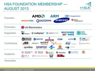 HSA FOUNDATION MEMBERSHIP — AUGUST 2013 
© Copyright 2013 HSA Foundation. All Rights Reserved. 3 
Founders 
Promoters 
Supporters 
Contributors 
Academic 
Associates  