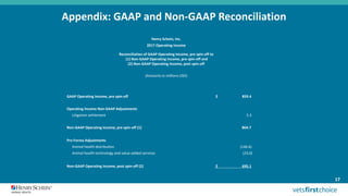 17
Appendix: GAAP and Non-GAAP Reconciliation
Henry Schein, Inc.
2017 Operating Income
Reconciliation of GAAP Operating Income, pre spin-off to
(1) Non-GAAP Operating Income, pre spin-off and
(2) Non-GAAP Operating Income, post spin-off
(Amounts in millions USD)
GAAP Operating Income, pre spin-off $ 859.4
Operating Income Non-GAAP Adjustments
Litigation settlement 5.3
Non-GAAP Operating Income, pre spin-off (1) 864.7
Pro Forma Adjustments
Animal health distribution (146.6)
Animal health technology and value-added services (23.0)
Non-GAAP Operating Income, post spin-off (2) $ 695.1
 