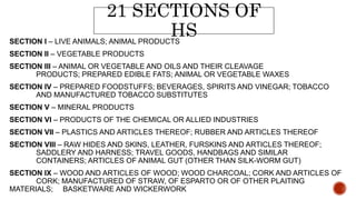 21 SECTIONS OF
HSSECTION I – LIVE ANIMALS; ANIMAL PRODUCTS
SECTION II – VEGETABLE PRODUCTS
SECTION III – ANIMAL OR VEGETABLE AND OILS AND THEIR CLEAVAGE
PRODUCTS; PREPARED EDIBLE FATS; ANIMAL OR VEGETABLE WAXES
SECTION IV – PREPARED FOODSTUFFS; BEVERAGES, SPIRITS AND VINEGAR; TOBACCO
AND MANUFACTURED TOBACCO SUBSTITUTES
SECTION V – MINERAL PRODUCTS
SECTION VI – PRODUCTS OF THE CHEMICAL OR ALLIED INDUSTRIES
SECTION VII – PLASTICS AND ARTICLES THEREOF; RUBBER AND ARTICLES THEREOF
SECTION VIII – RAW HIDES AND SKINS, LEATHER, FURSKINS AND ARTICLES THEREOF;
SADDLERY AND HARNESS; TRAVEL GOODS, HANDBAGS AND SIMILAR
CONTAINERS; ARTICLES OF ANIMAL GUT (OTHER THAN SILK-WORM GUT)
SECTION IX – WOOD AND ARTICLES OF WOOD; WOOD CHARCOAL; CORK AND ARTICLES OF
CORK; MANUFACTURED OF STRAW, OF ESPARTO OR OF OTHER PLAITING
MATERIALS; BASKETWARE AND WICKERWORK
 