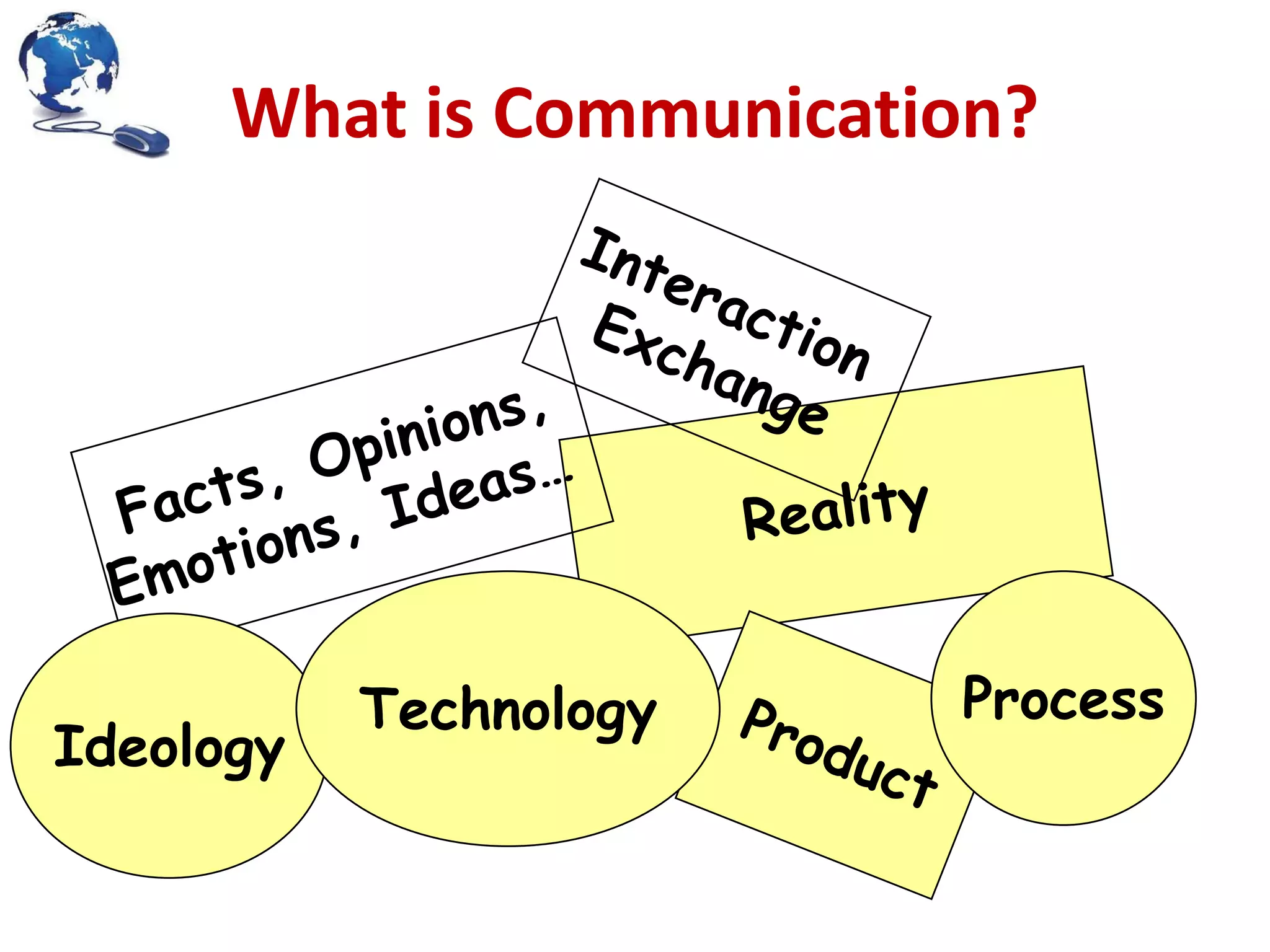 What is Communication?

Ideology

Technology

Process

 
