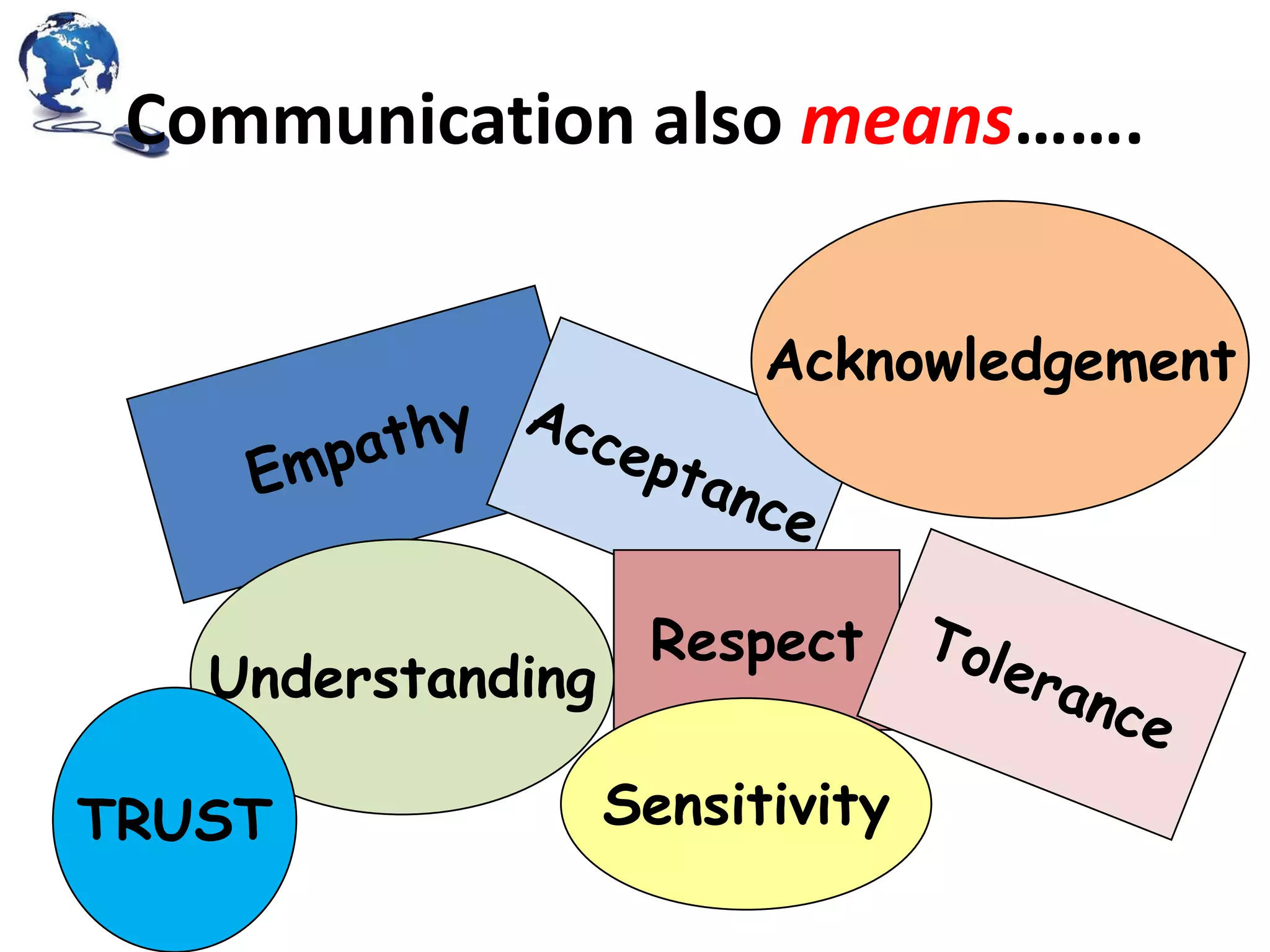 Communication also means…….
Acknowledgement

Understanding
TRUST

Respect
Sensitivity

 