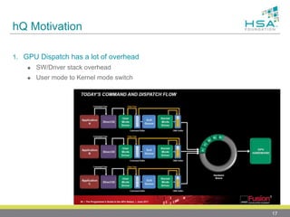 hQ Motivation
1. GPU Dispatch has a lot of overhead
 SW/Driver stack overhead
 User mode to Kernel mode switch
17
 