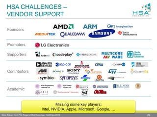 HSA CHALLENGES –
VENDOR SUPPORT
29
Founders
Promoters
Supporters
Contributors
Academic
Slide Taken from Phil Rogers HSA Overview, HotChips 2013
Missing some key players:
Intel, NVIDIA, Apple, Microsoft, Google, …
 