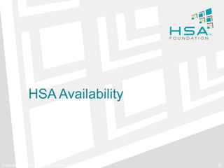 HSA Availability
© Copyright 2012 HSA Foundation. All Rights Reserved. 32
 