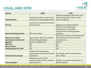 HSAIL AND SPIR
39
Feature HSAIL SPIR
Intended Users
Compiler developers who want to
control their own code generation.
Compiler developers who want a fast
path to acceleration across a wide
variety of devices.
IR Level
Low-level, just above the machine
instruction set High-level, just below LLVM-IR
Back-end code generation Thin, fast, robust.
Flexible. Can include many
optimizations and compiler
transformation including register
allocation.
Where are compiler
optimizations performed?
Most done in high-level compiler,
before HSAIL generation.
Most done in back-end code generator,
between SPIR and device machine
instruction set
Registers Fixed-size register pool Infinite
SSA Form No Yes
Binary format Yes Yes
Code generator for LLVM Yes Yes
Back-end device targets
Modern GPU architectures
supported by members of the HSA
Foundation
Any OpenCL device including GPUs,
CPUs, FPGAs
Memory Model
Relaxed consistency with
acquire/release, barriers, and fine-
grained barriers
Flexible. Can support the OpenCL 1.2
Memory Model
Slide Taken from Ben Sander’s HSAIL: Portable Compiler IR FOR HSA, HotChips 2013
 