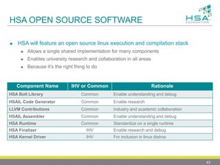 HSA OPEN SOURCE SOFTWARE
 HSA will feature an open source linux execution and compilation stack
 Allows a single shared implementation for many components
 Enables university research and collaboration in all areas
 Because it’s the right thing to do
43
Component Name IHV or Common Rationale
HSA Bolt Library Common Enable understanding and debug
HSAIL Code Generator Common Enable research
LLVM Contributions Common Industry and academic collaboration
HSAIL Assembler Common Enable understanding and debug
HSA Runtime Common Standardize on a single runtime
HSA Finalizer IHV Enable research and debug
HSA Kernel Driver IHV For inclusion in linux distros
 