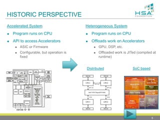 HISTORIC PERSPECTIVE
Accelerated System
 Program runs on CPU
 API to access Accelerators
 ASIC or Firmware
 Configurable, but operation is
fixed
Heterogeneous System
 Program runs on CPU
 Offloads work on Accelerators
 GPU, DSP, etc.
 Offloaded work is JITed (compiled at
runtime)
5
Distributed SoC based
 