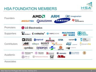 HSA FOUNDATION MEMBERS
7
Founders
Promoters
Supporters
Contributors
Academic
Associates
Slide Taken from Phil Rogers HSA Overview, HotChips 2013
 