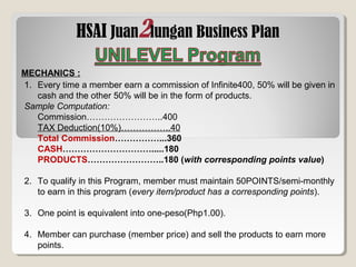 HSAI Juan2lungan Business Plan
MECHANICS :
1. Every time a member earn a commission of Infinite400, 50% will be given in
cash and the other 50% will be in the form of products.
Sample Computation:
Commission……………………..400
TAX Deduction(10%)……………..40
Total Commission……………...360
CASH………………………….....180
PRODUCTS……………………..180 (with corresponding points value)
2. To qualify in this Program, member must maintain 50POINTS/semi-monthly
to earn in this program (every item/product has a corresponding points).
3. One point is equivalent into one-peso(Php1.00).
4. Member can purchase (member price) and sell the products to earn more
points.
 