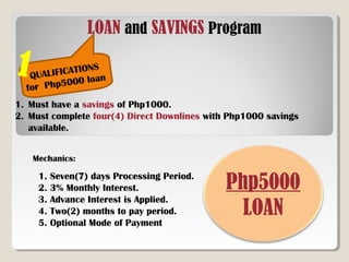 LOAN and SAVINGS Program
QUALIFICATIONS
for Php5000 loan
1. Must have a savings of Php1000.
2. Must complete four(4) Direct Downlines with Php1000 savings
available.
Mechanics:
1. Seven(7) days Processing Period.
2. 3% Monthly Interest.
3. Advance Interest is Applied.
4. Two(2) months to pay period.
5. Optional Mode of Payment
Php5000
LOAN
1
 