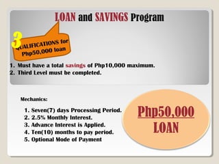 LOAN and SAVINGS Program
QUALIFICATIONS for
Php50,000 loan
1. Must have a total savings of Php10,000 maximum.
2. Third Level must be completed.
Mechanics:
1. Seven(7) days Processing Period.
2. 2.5% Monthly Interest.
3. Advance Interest is Applied.
4. Ten(10) months to pay period.
5. Optional Mode of Payment
Php50,000
LOAN
3
 