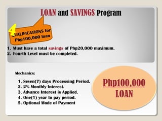 LOAN and SAVINGS Program
QUALIFICATIONS for
Php100,000 loan
1. Must have a total savings of Php20,000 maximum.
2. Fourth Level must be completed.
Mechanics:
1. Seven(7) days Processing Period.
2. 2% Monthly Interest.
3. Advance Interest is Applied.
4. One(1) year to pay period.
5. Optional Mode of Payment
Php100,000
LOAN
4
 