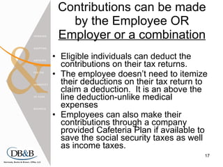 Contributions can be made by the Employee OR  Employer or a combination Eligible individuals can deduct the contributions on their tax returns. The employee doesn’t need to itemize their deductions on their tax return to claim a deduction.  It is an above the line deduction-unlike medical expenses Employees can also make their contributions through a company provided Cafeteria Plan if available to save the social security taxes as well as income taxes. 
