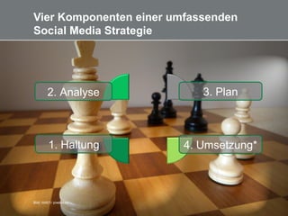 14
Vier Komponenten einer umfassenden
Social Media Strategie
3. Plan
4. Umsetzung*
2. Analyse
1. Haltung
Bild: didi01/ pixelio.de
 