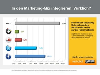 In den Marketing-Mix integrieren. Wirklich?
http://allfacebook.de/zahlen_fakten/noch-viel-luft-nach-oben-verlinkung-von-social-media-kanalen-auf-der-homepage
 