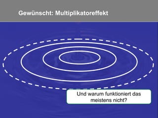 8
8
Gewünscht: Multiplikatoreffekt
Und warum funktioniert das
meistens nicht?
 